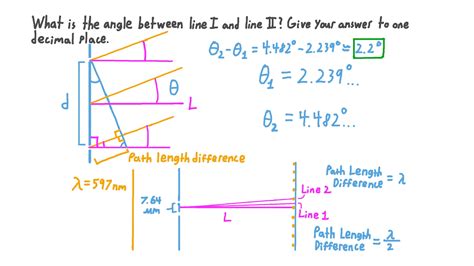 how to determine angle between edges